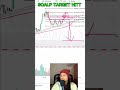gold xauusd live trade candlestic psychology  #livegoldforexanalysis #trading
