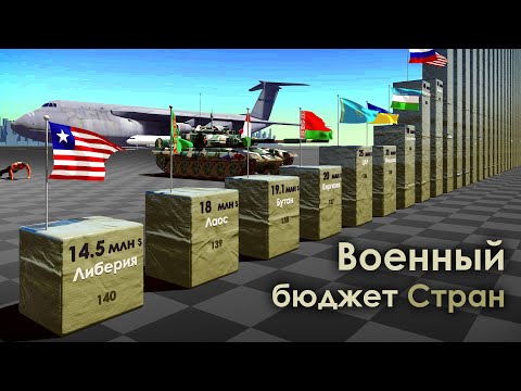 Военные Расходы Стран 2021