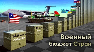 Военные Расходы Стран 2021