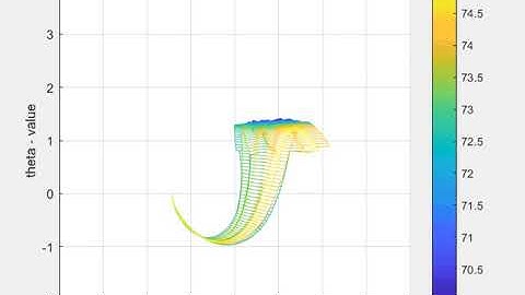 States evolution - Swinp action - Model Predicitve Path Integral Control (MPPI)
