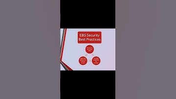 What is AWS S3? Explained in 15 Seconds