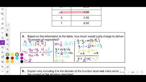 2022 Module 2 Problem 13 Algebra 1 PDE Item and Scoring Sampler