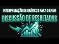 Discussão de Resultados