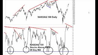 BLACK MONDAY CRASH COMING - Moody's Downgrades U.S. AAA Credit Rating - Bear Market Rally Over!!!