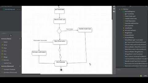 Activity Diagram | StarUML