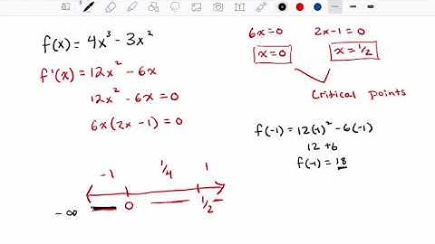 The First Derivative Test