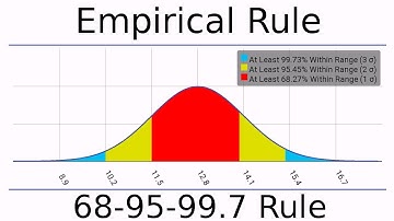 Statistics Empirical Rule - Problems, Charts, And Answers In Less Than Three Minutes