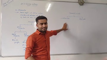 Std.=10 Science Chapter-15 Lecture-1 આપણું પર્યાવરણ