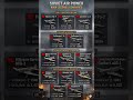 Soviet WWII Aircraft Comparison Fighters, Bombers &amp; Legends Explained#shorts