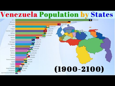 રાજ્યો દ્વારા વેનેઝુએલાની વસ્તી (1900-2100AD)