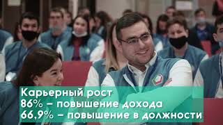 Статистика: что больше всего интересует работающую молодежь Татарстана