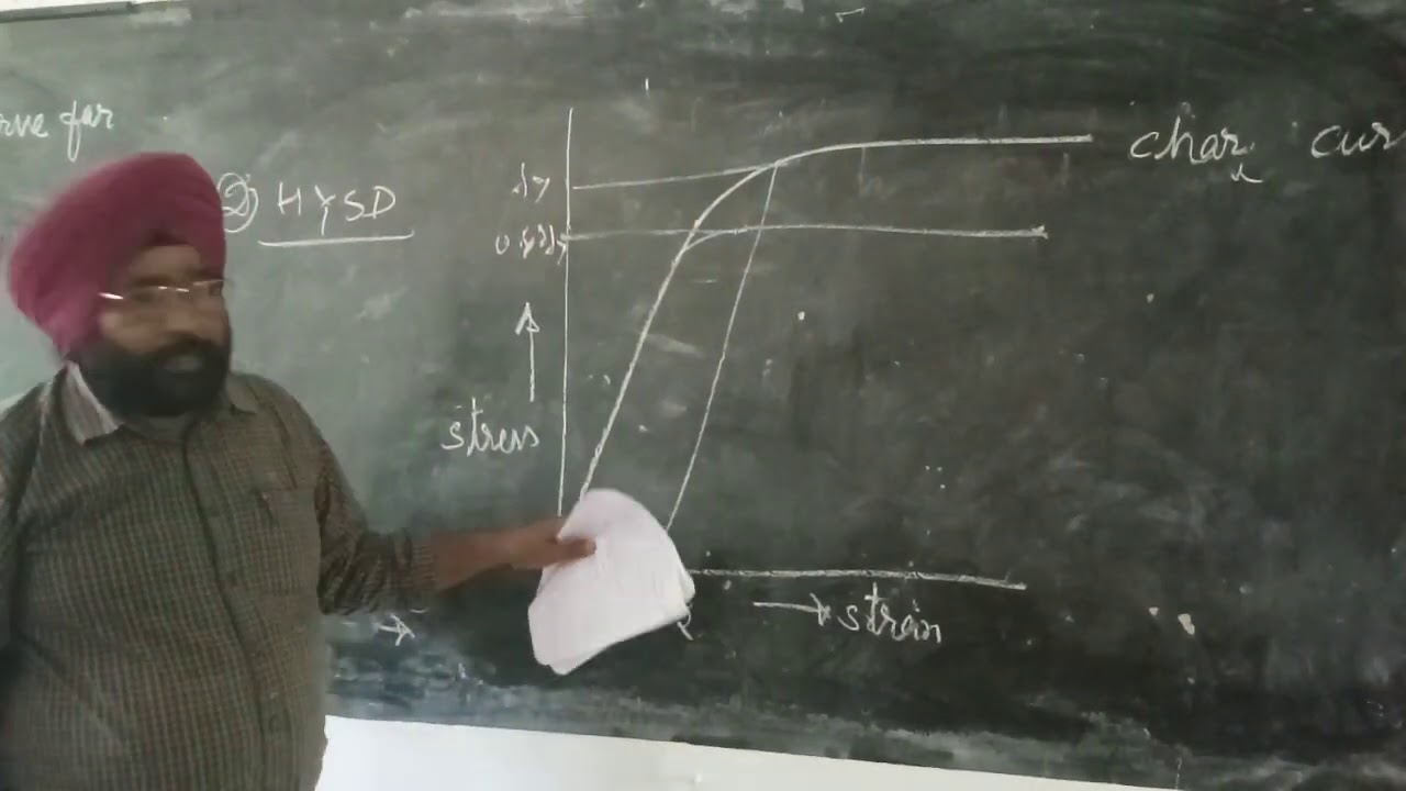 Stress/strain curve for concrete, steel ;  Assumptions in limit state of collapse