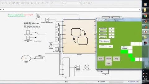 Matlab, Simulink, Stateflow, GUI