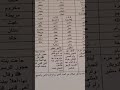 مطير الغطفانيه واحلافها
