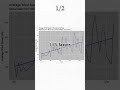 45 Years of Hurricane Data Reveals Something Terrifying #ClimateScience