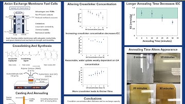 2020 AIChE Annual Student Conference: Anion Exchange Membranes Research