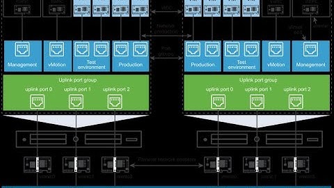 Virtual Switch on ESXi explained in details.