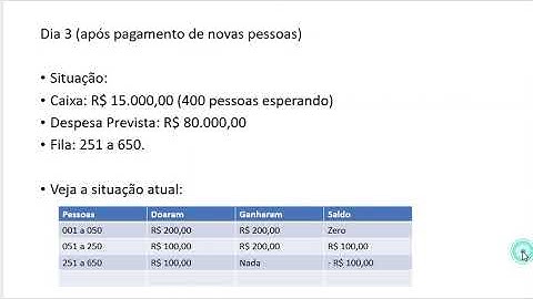 A análise matemática da Ajuda Mútua