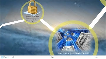 Different Types of E Commerce Business Models