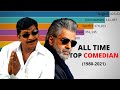 TOP Comedy Actor in Tamil Cinema ever (1980-2023)