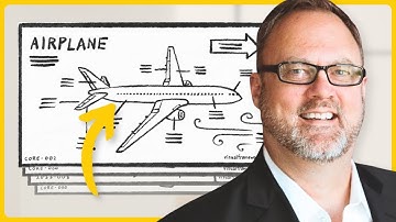 7 Visual Frameworks for Effective Meetings | Dave Gray & René Nauheimer