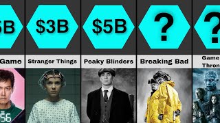 Highest-Grossing TV Series of All Time