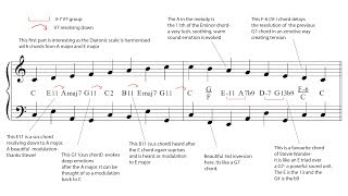 7 'Dope' ways to  Harmonise  a  Major scale  tutorial/ exercises