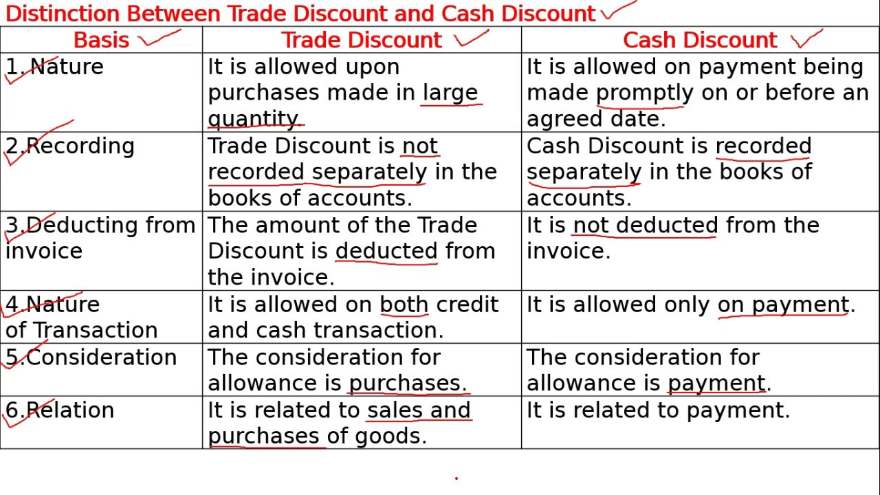 Difference Between Discount And Trade Discounts