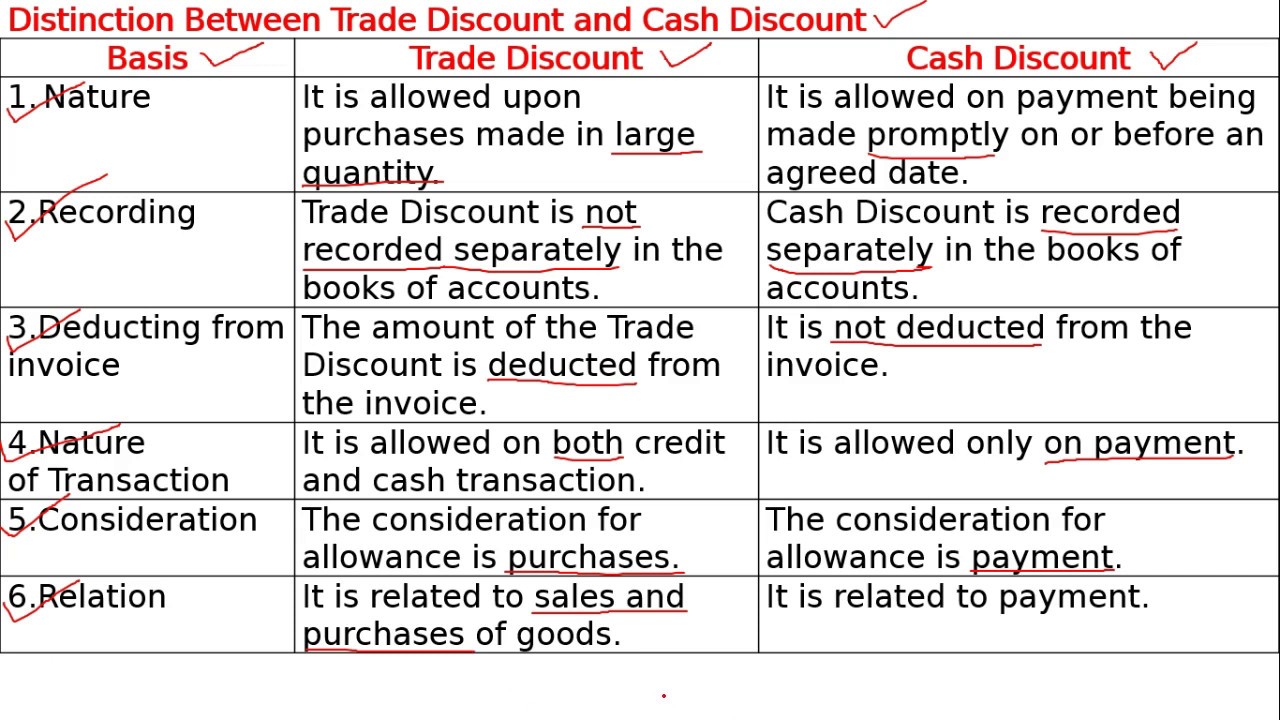 Meaning And Distinction Between Cash And Trade Discount YouTube