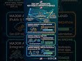 SAP landscape in US - KEY AREAS