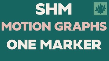 SHM Motion Graphs - Worked Example - A-level Physics