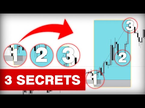 These 3 secrets will make you a profitable forex trader in 2023
