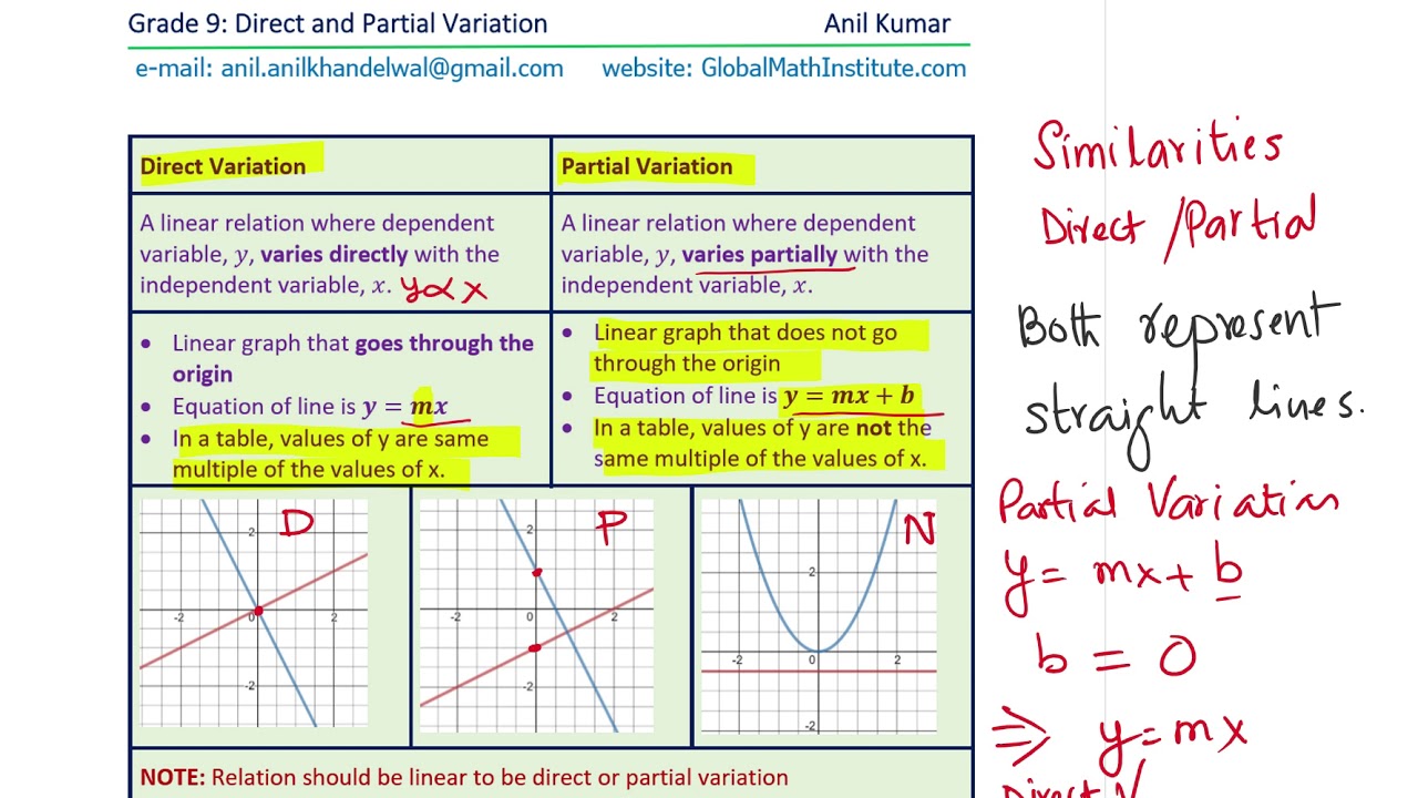 y = mx + b - What is Meaning of y = mx + b, How to Find Slope and Y -intercept