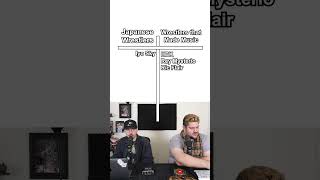 WRESTLING GUESSING BRACKET 18 #wwe #wweraw #wwesmackdown