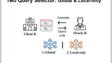 [CVPR 2023] Re-thinking federated active learning based on inter-class diversity