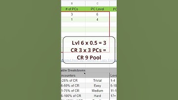 Snelle ontmoeting bouwen | D&D 5e