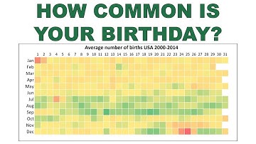 Hoe maak je een kalender-heatmap in Excel van het gemiddelde aantal geboorten?
