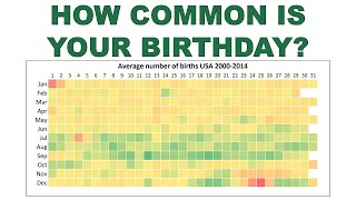 How to make a calendar heatmap in excel of average number of births