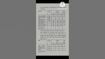 Cost Accounting question paper 2021 Bcom. 5th sem. kuk