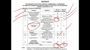 TS-TRT SGT Syllabus For Urdu Medium