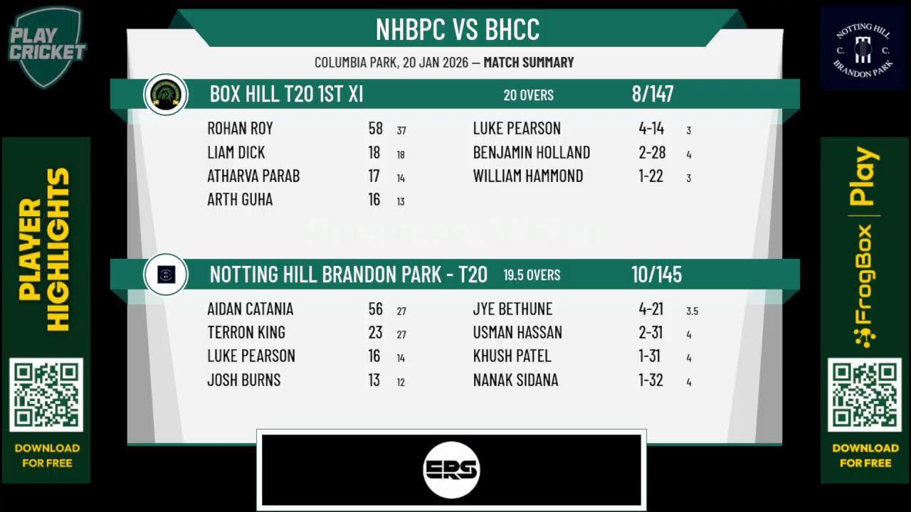 Notting Hill Brandon Park - T20 v Box Hill T20 1st XI