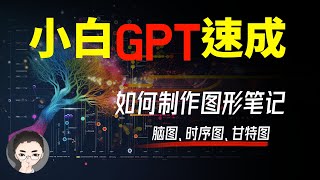 小白必看！GPT轻松教程， 让 GPT 为你制作图形化笔记，无需任何高级技巧 | 回到Axton by 回到Axton 10,235 views 4 months ago 15 minutes