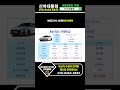 아우디 A6 55 TFSI 5월 프로모션 견적 #신차대통령 #A6 #운용리스 #렌트