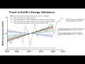 Continuing earth energy imbalance eei confirms james hansen work