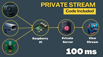 🤖 Ultra Low Latency Streaming | Raspberry Pi + Python + WebRTC  + MediaMTX