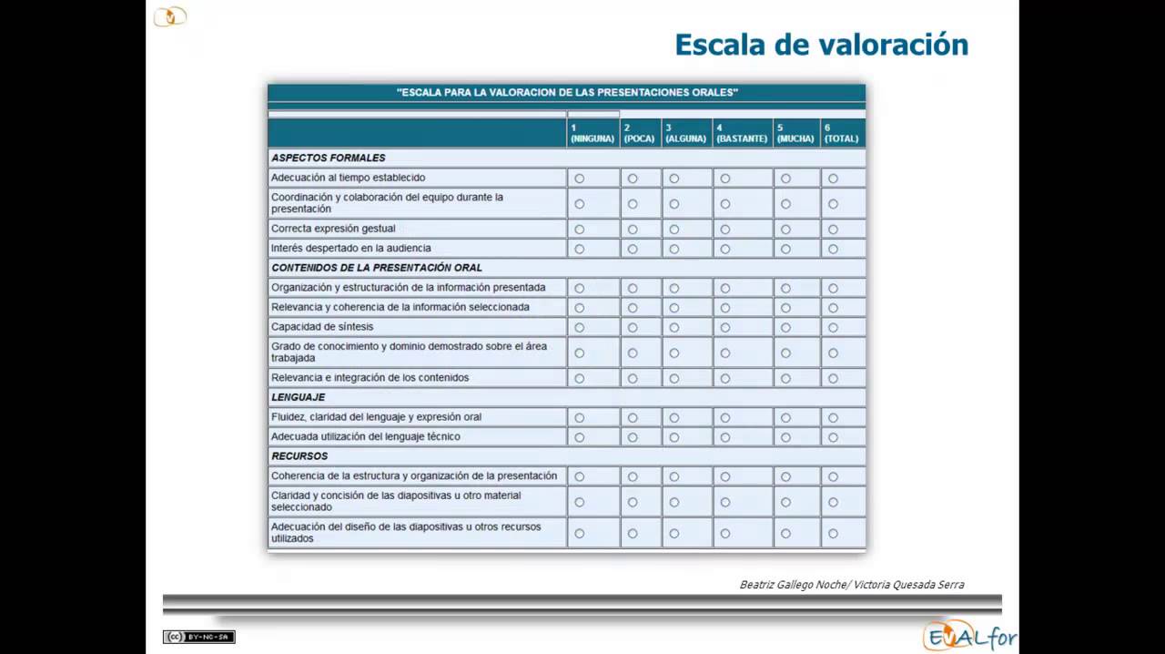 Las Técnicas E Instrumentos De Evaluación Youtube