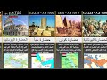 أقوى ااحضارات اللتي مرت على مر التاريخ
