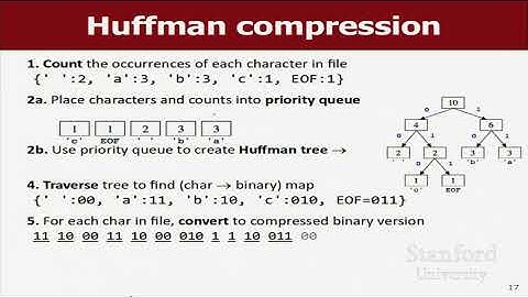 L31 CS106B Lecture Huffman Encoding C++