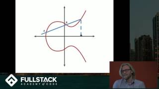 Elliptic Curve Cryptography Tutorial - Understanding ECC through the Diffie-Hellman Key Exchange