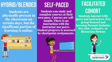 Distance learning Explainer Video